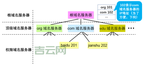 什么是域名系统?从DNS基础到安全扩展的全面解析