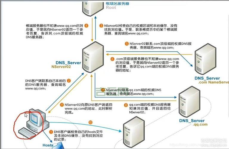 什么是域名系统?从DNS基础到安全扩展的全面解析