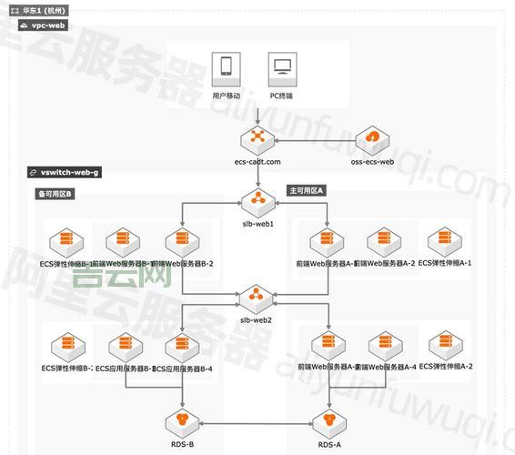 国外服务器网站对比:高性能与低成本选择