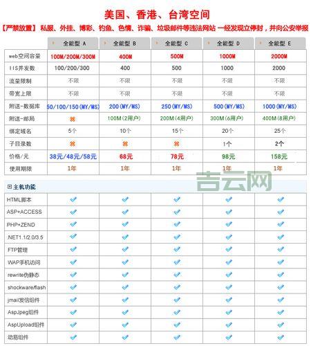 .NET虚拟主机全攻略：支持ASP.NET开发的最佳方案