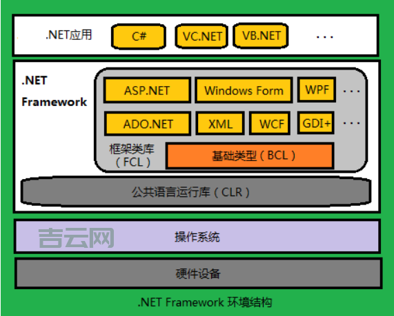 .NET虚拟主机全攻略：支持ASP.NET开发的最佳方案
