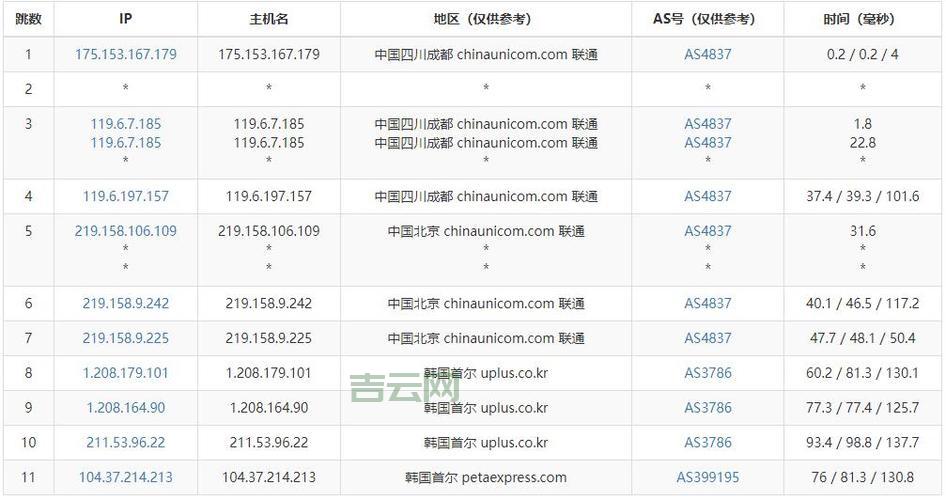 站群服务器：租用韩国香港，网站速度飞快