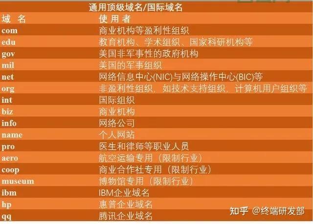 域名和主机：如何选择和配置