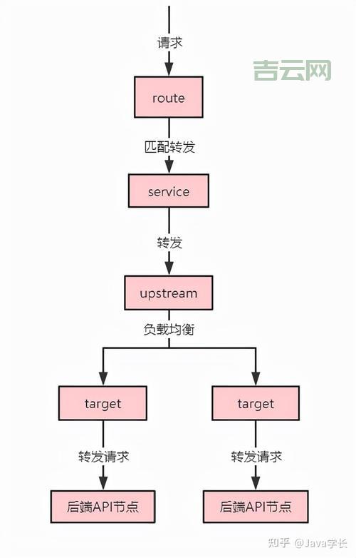 服务器集群技术详解：如何实现高效并行计算与负载均衡