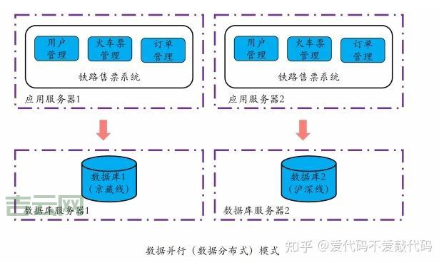 服务器集群技术详解：如何实现高效并行计算与负载均衡