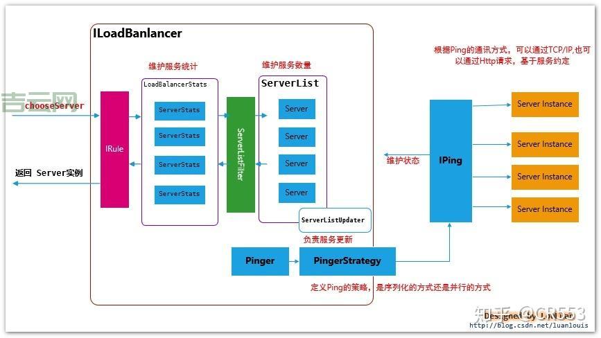 服务器集群技术详解：如何实现高效并行计算与负载均衡