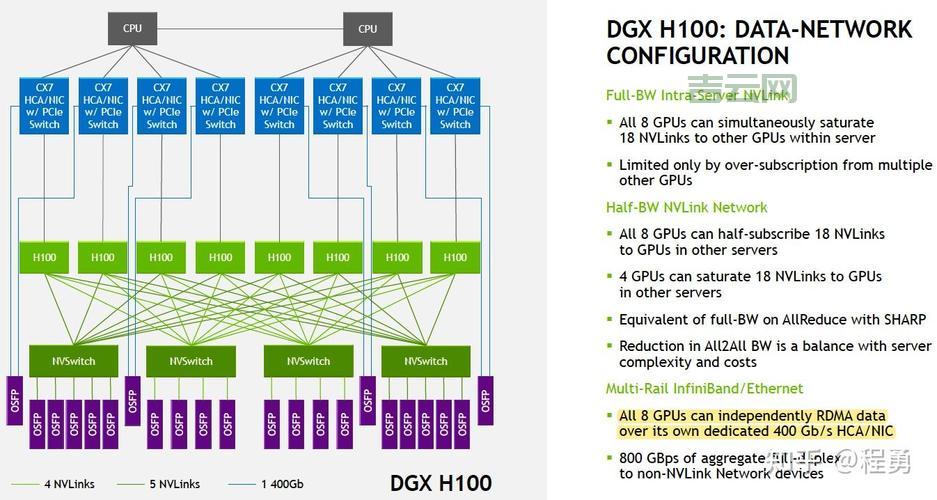 GPU云服务器:解锁算力新高度,助您快速发展