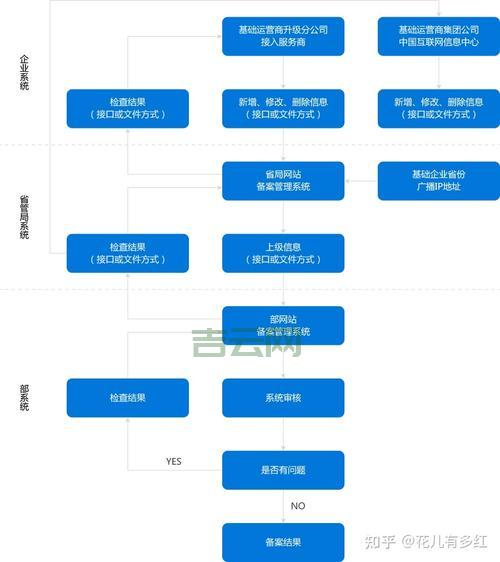 已备案删除域名处理流程及注意事项