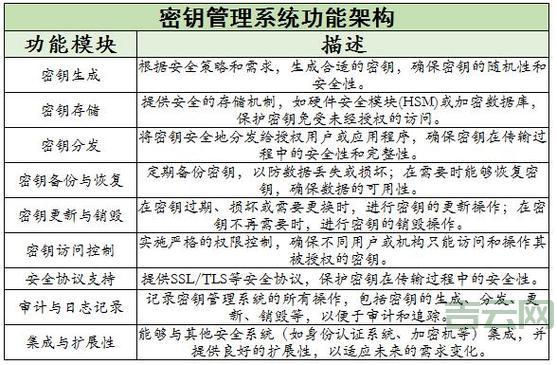 Windows 7旗舰版密钥大全及常见问题解答【2024最新】