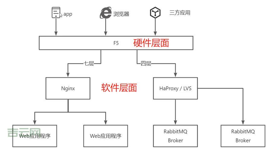 两台服务器负载均衡架构搭建与实践