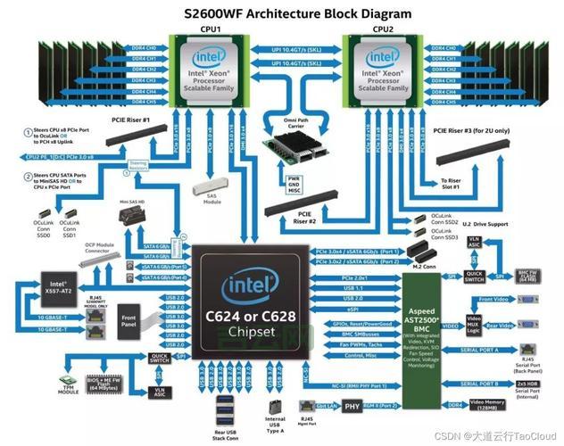 两台服务器负载均衡架构搭建与实践