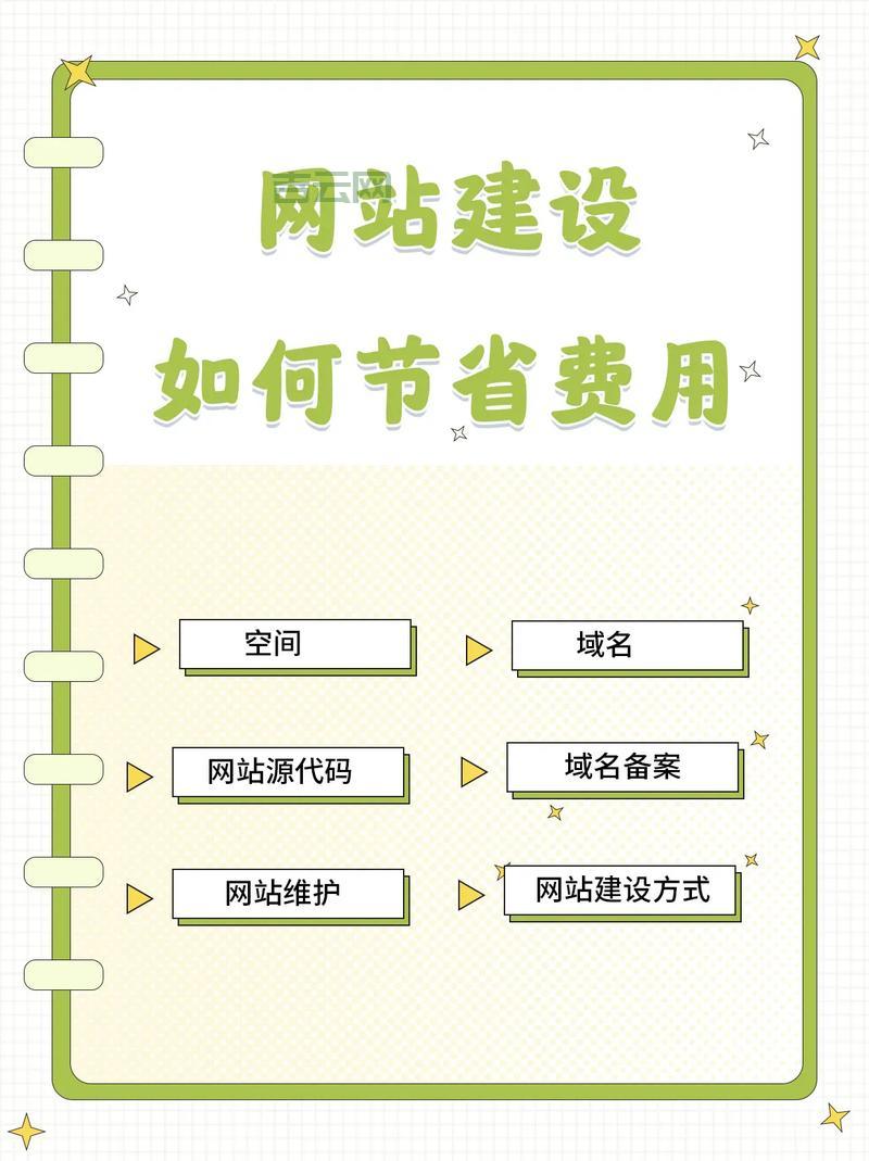 域名空间都买好了，网站怎么搭建？