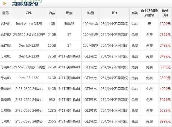 VPS国外服务器租用指南：外贸企业必备，快速稳定