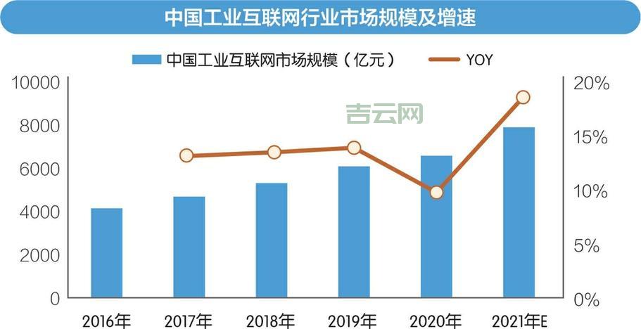 工信部官网 - 了解中国工业与信息化发展最新趋势