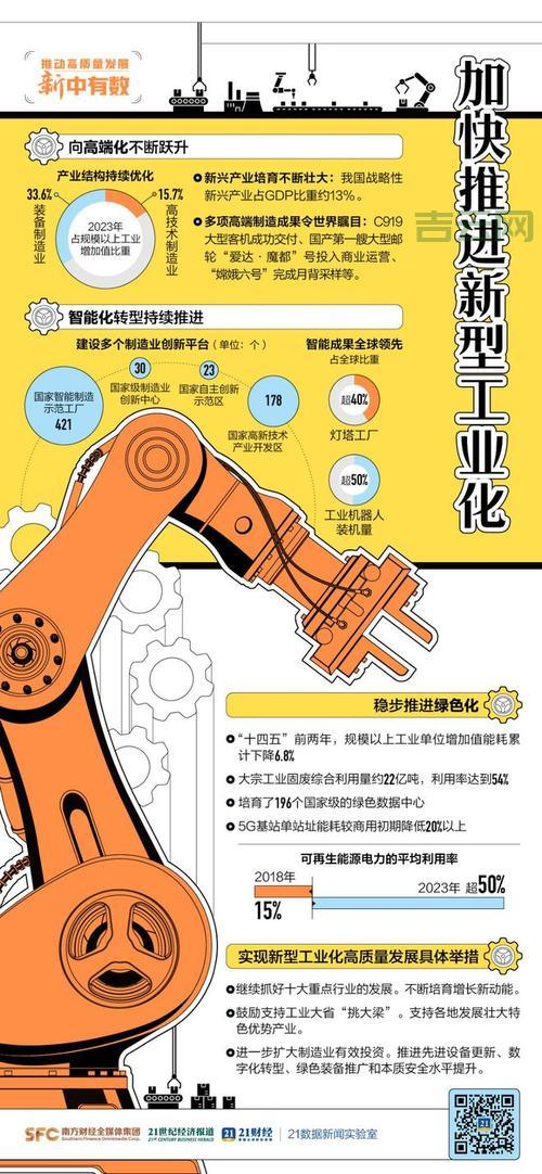 工信部官网 - 了解中国工业与信息化发展最新趋势