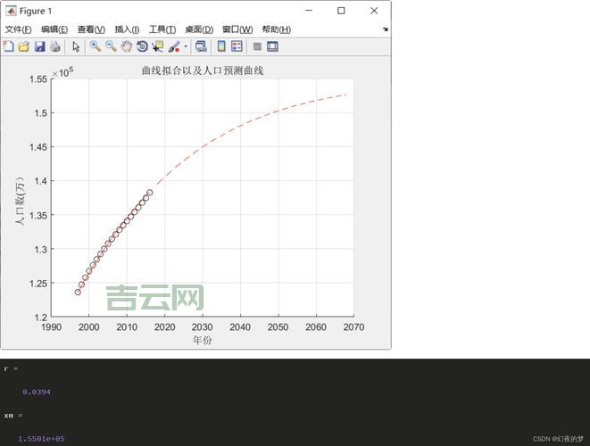 如何在MATLAB中使用UNIQUE函数？语法与实例教程