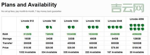 Linode代购教程：一步步教你购买国外VPS