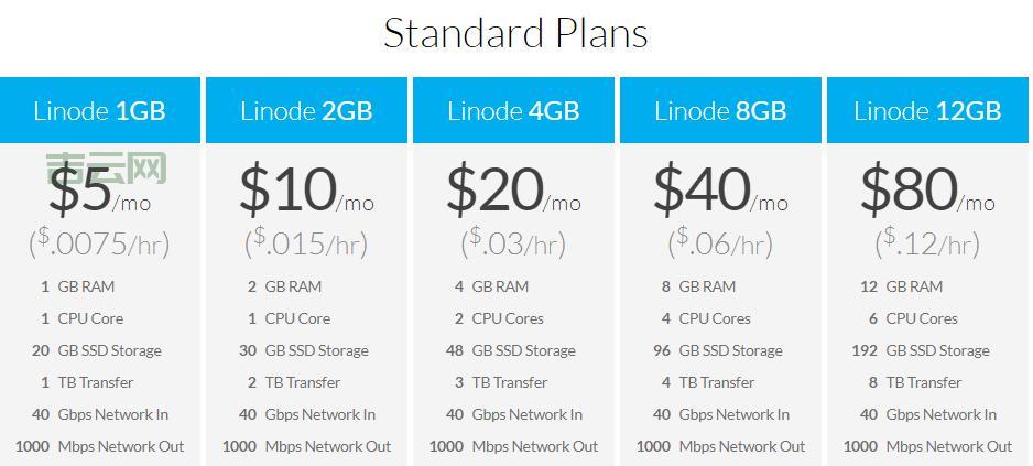 Linode代购教程：一步步教你购买国外VPS
