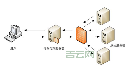 最新代理服务器地址列表：快速访问全球网络
