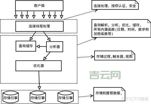 服务器是干什么用的？详细解析其核心功能