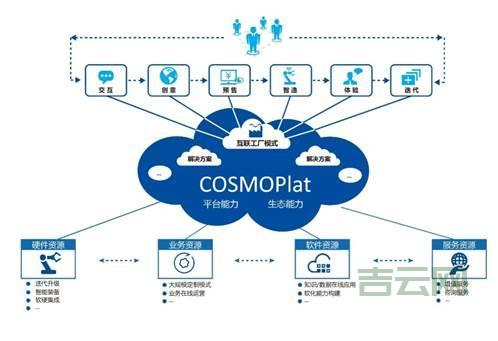 万网互联科技：一站式互联网增值服务平台
