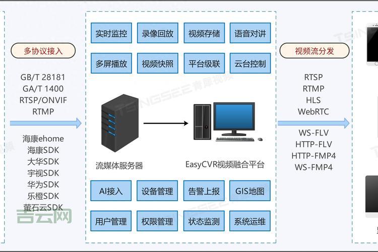 负载均衡和集群，区别原来是这样啊！