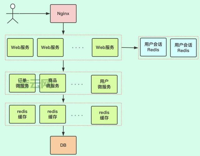 负载均衡和集群，区别原来是这样啊！
