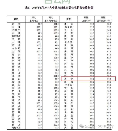 最新！济宁商品房网上备案查询