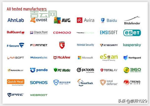 Java杀毒软件哪家强?几款主流杀软对比测评