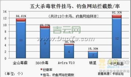 Java杀毒软件哪家强?几款主流杀软对比测评