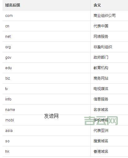如何使用万网控制面板高效管理您的域名