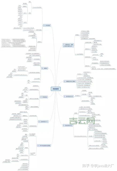 Java能做什么工作？除了程序员还有这些高薪职业