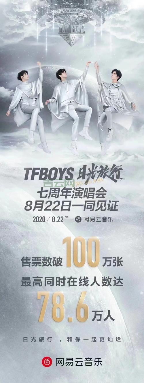 国内PHP空间免费软件:新浪博客、网易云、WordPress等推荐