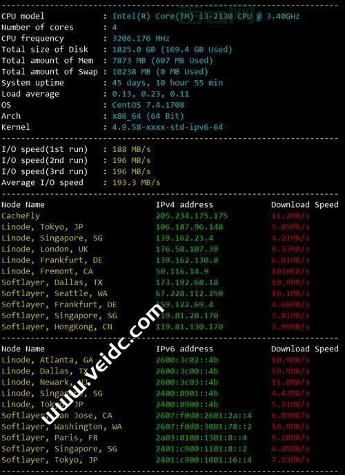 罗马尼亚大硬盘VPS服务器HostSolutions注册教程及测评