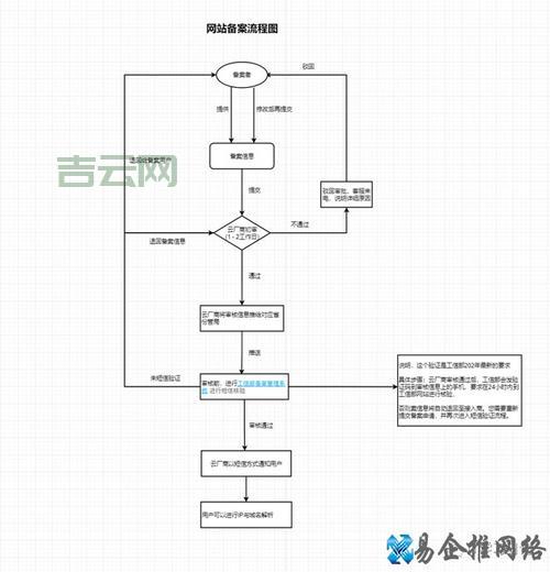 域名备案流程详解:cn域名备案的步骤和注意事项