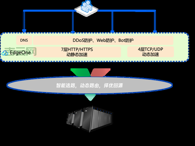 腾讯云TP是什么?高性能高可用的云计算服务