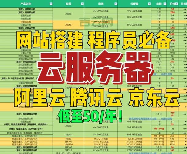 免费私人服务器，搭建个人网站服务器