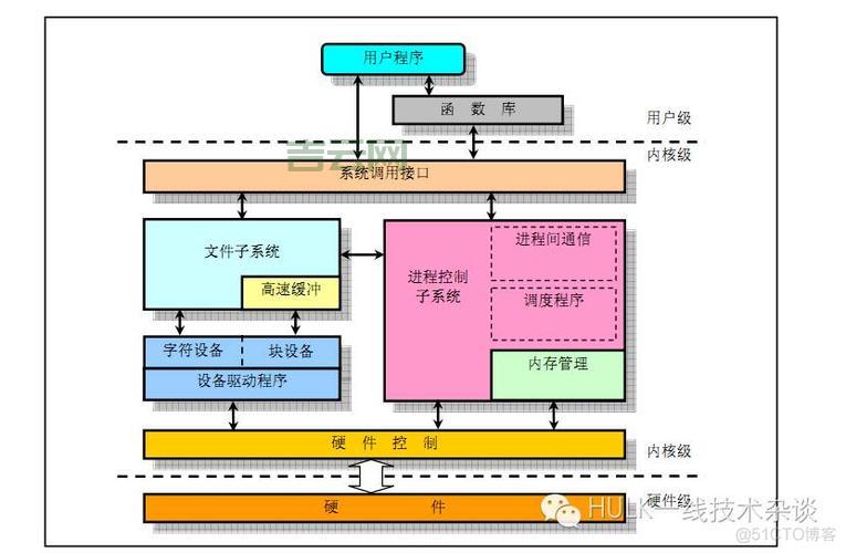 如何进行服务器恢复:全面修复与优化步骤解析