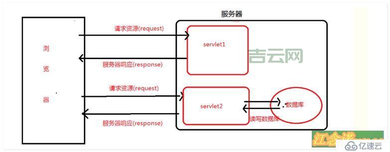 如何进行服务器恢复:全面修复与优化步骤解析