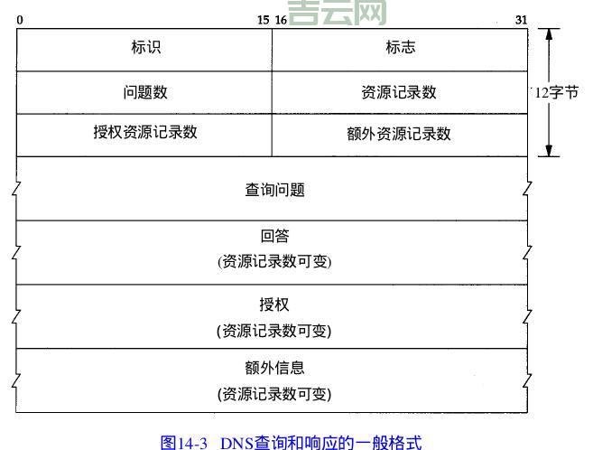TFTP服务器IP地址设置教程