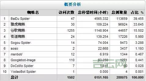 如何通过服务器日志分析提升网站SEO效果