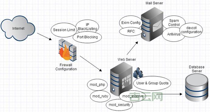 搭建Web服务器：  新手必备的入门指南