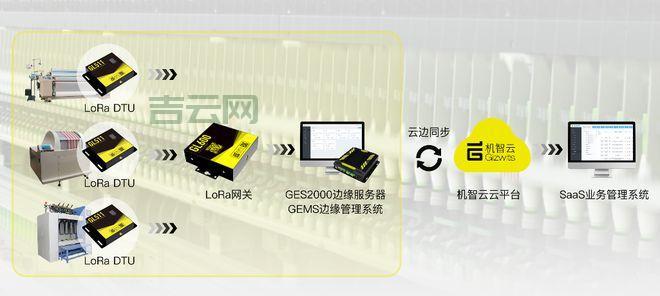 服务器监控软件：全面了解服务器性能，保障业务稳定