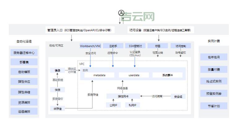个人服务器搭建教程：从购买到配置，详细步骤