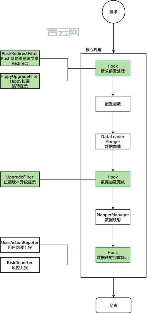 arraypush怎么用?快速掌握PHP数组元素添加技巧