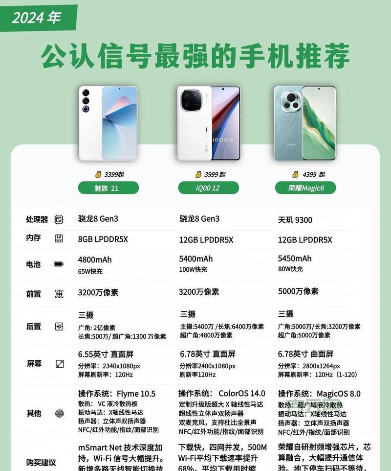 2024年视频服务器价格大揭秘:哪款性价比最高?