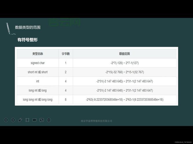 搞懂float范围，轻松玩转C语言数据类型转换