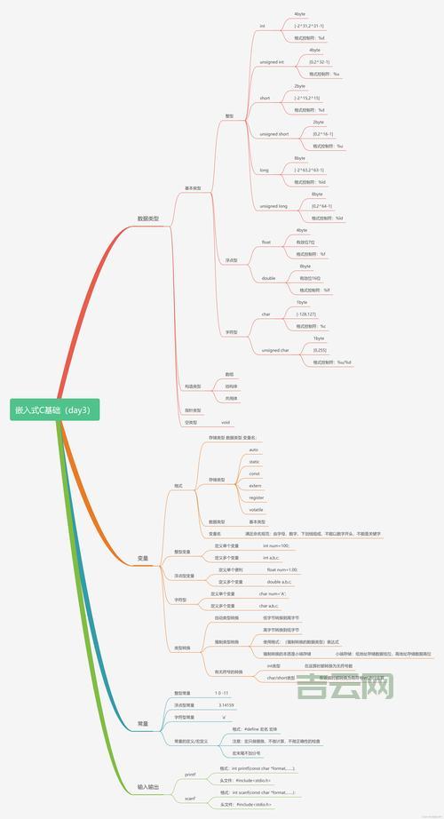 搞懂float范围，轻松玩转C语言数据类型转换