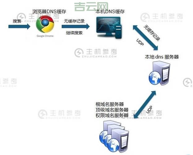 免费最新代理服务器地址合集，实时更新IP