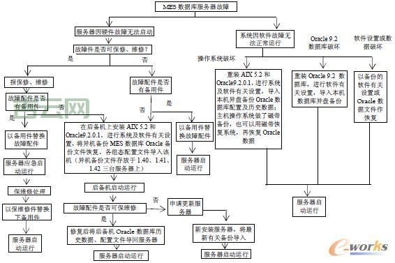 如何高效进行服务器恢复，避免数据丢失